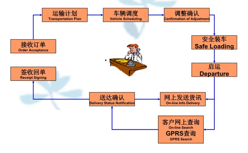 吴江震泽直达太仓物流公司,震泽到太仓物流专线